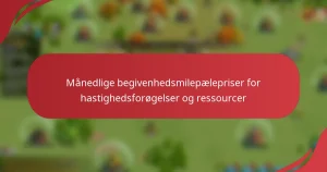 Månedlige begivenhedsmilepælepriser for hastighedsforøgelser og ressourcer